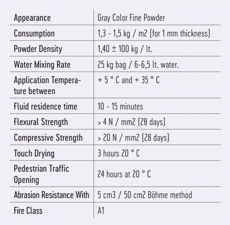 Self Leveling Screed Asvil